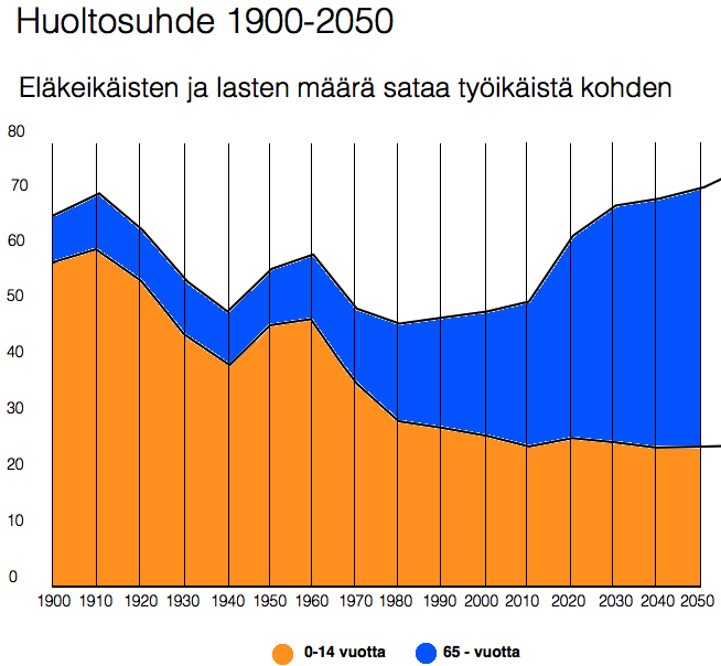 AktiivimalliHuoltosuhde