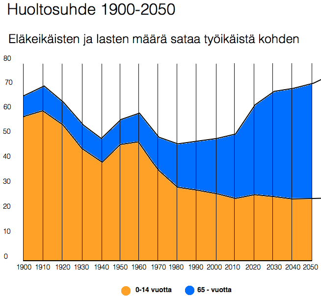 AktiivimalliHuoltosuhde