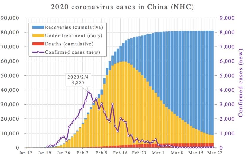 2020_coronavirus_patients_in_China